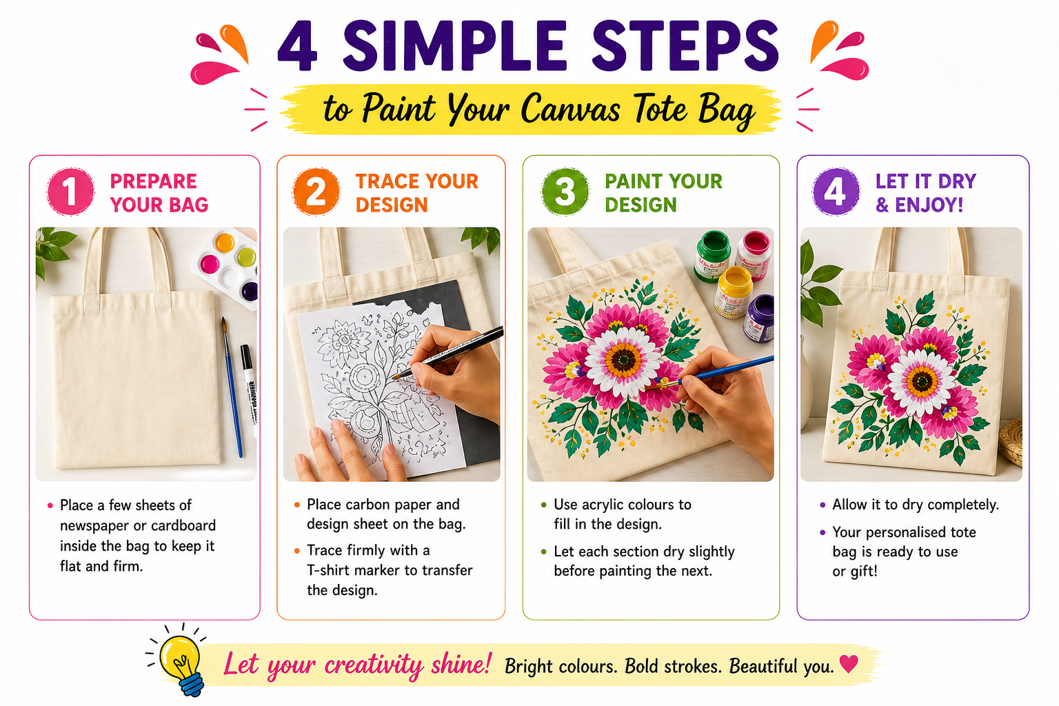 4 simple steps to paint a canvas tote bag at home using Love-Art DIY kit – prepare, trace, paint and dry