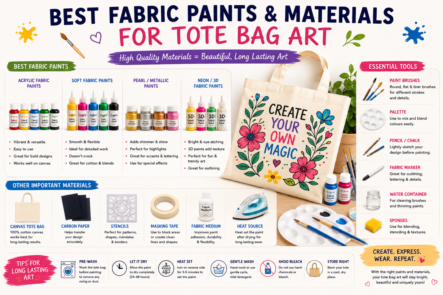 Best Fabric Paints & Materials for Tote Bag Art
