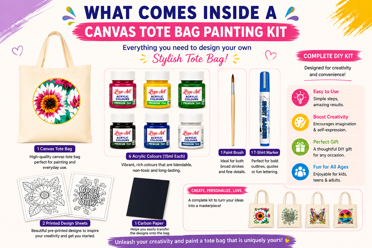 What Comes Inside a Canvas Tote Bag Painting Kit?