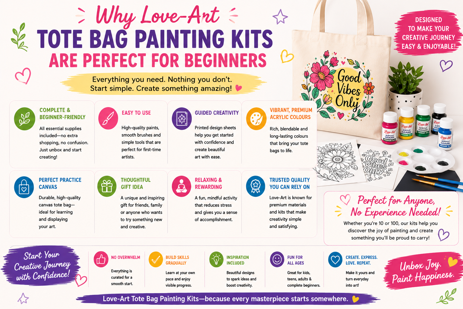 Why Love-Art Tote Bag Painting Kits Are Perfect for Beginners