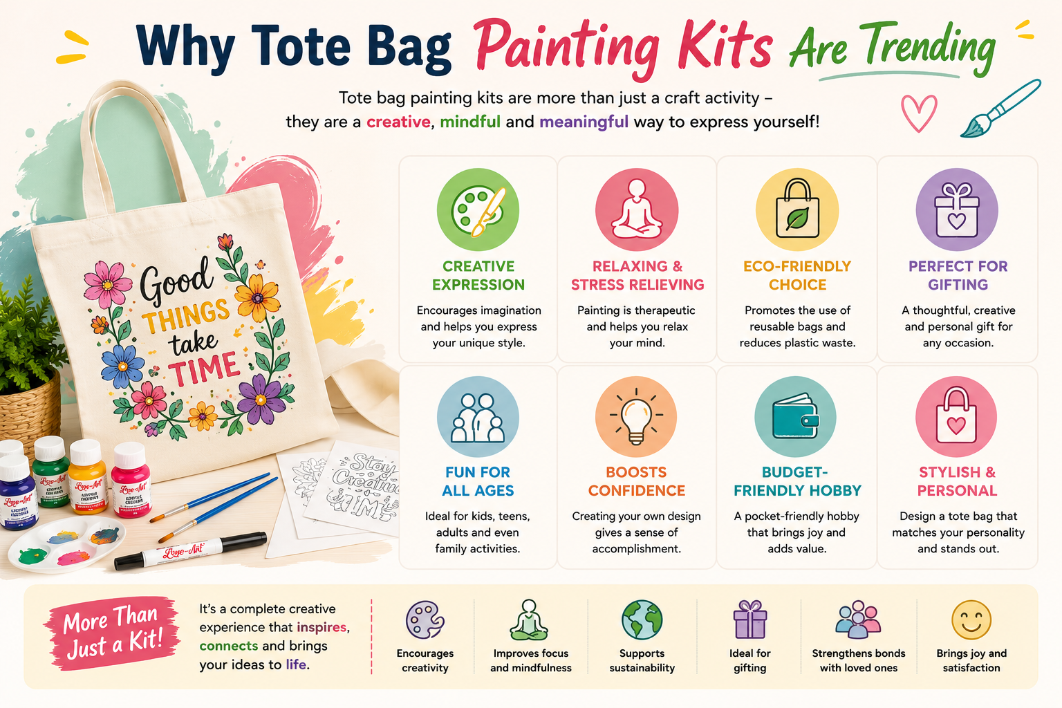 Why Tote Bag Painting Kits Are Trending