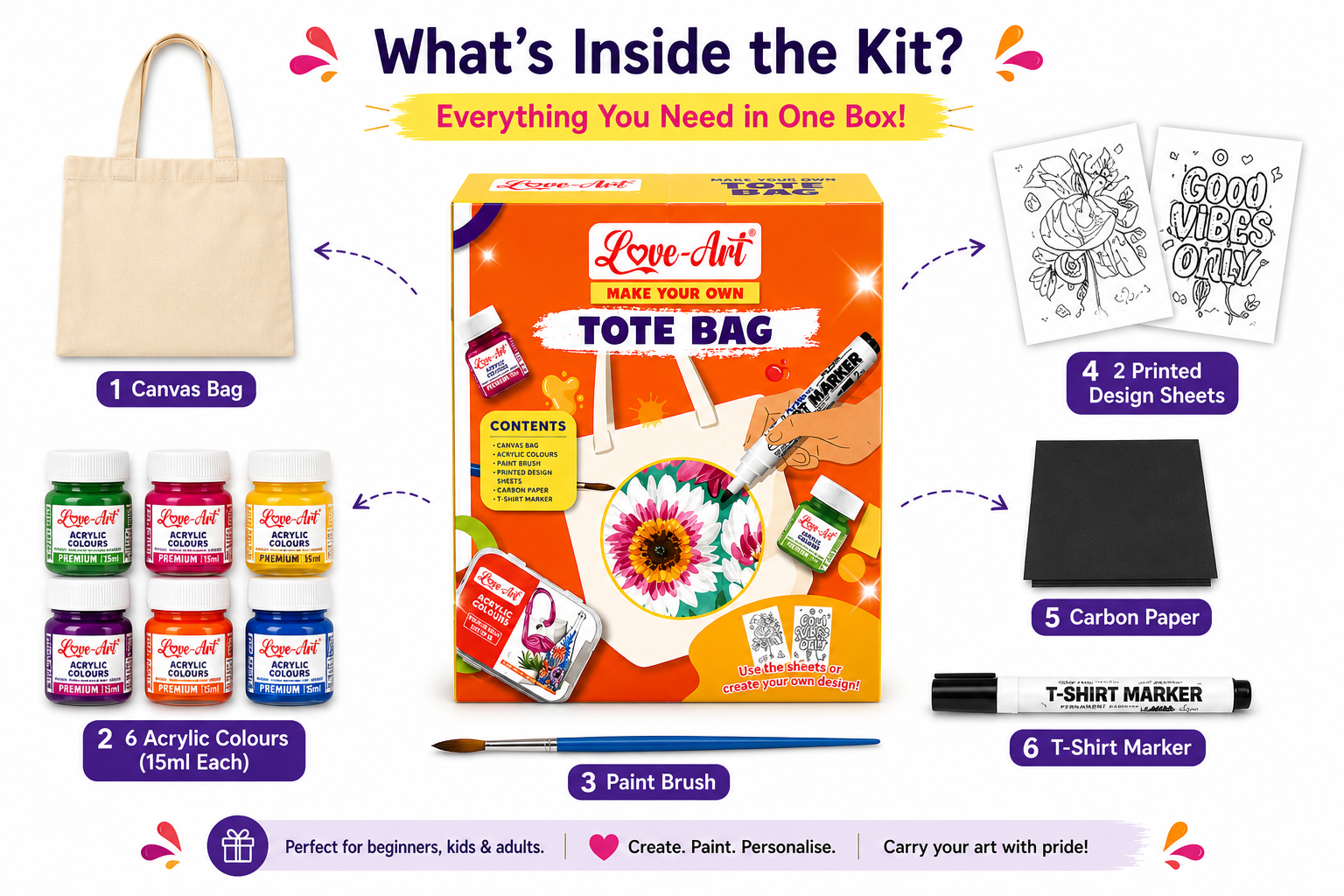 Love-Art tote bag painting kit contents – canvas bag, 6 acrylic colours, paint brush, design sheets, carbon paper and T-shirt marker